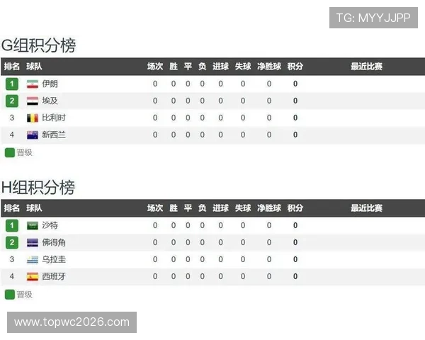 世界杯沙特乌拉圭比赛预计首发阵容全面分析与预测